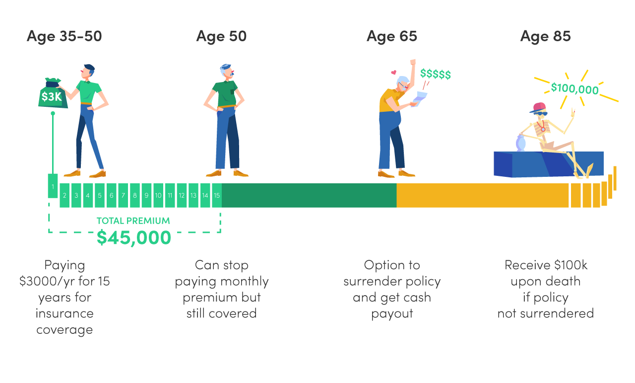 Best Endowment Plans In Singapore 2023 What To Know MoneySmart.sg